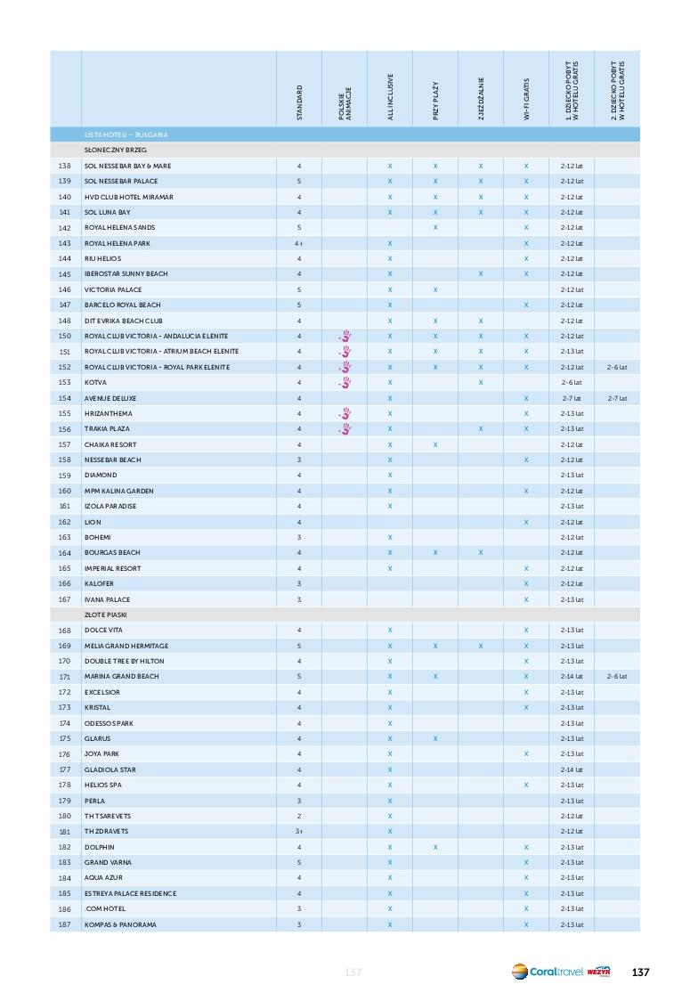 Gazetka promocyjna Wezyr Holidays str. 139