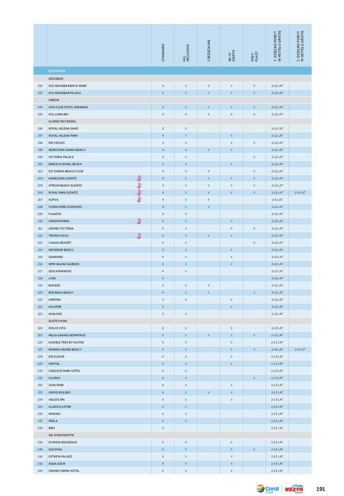 Gazetka promocyjna Wezyr Holidays str. 193