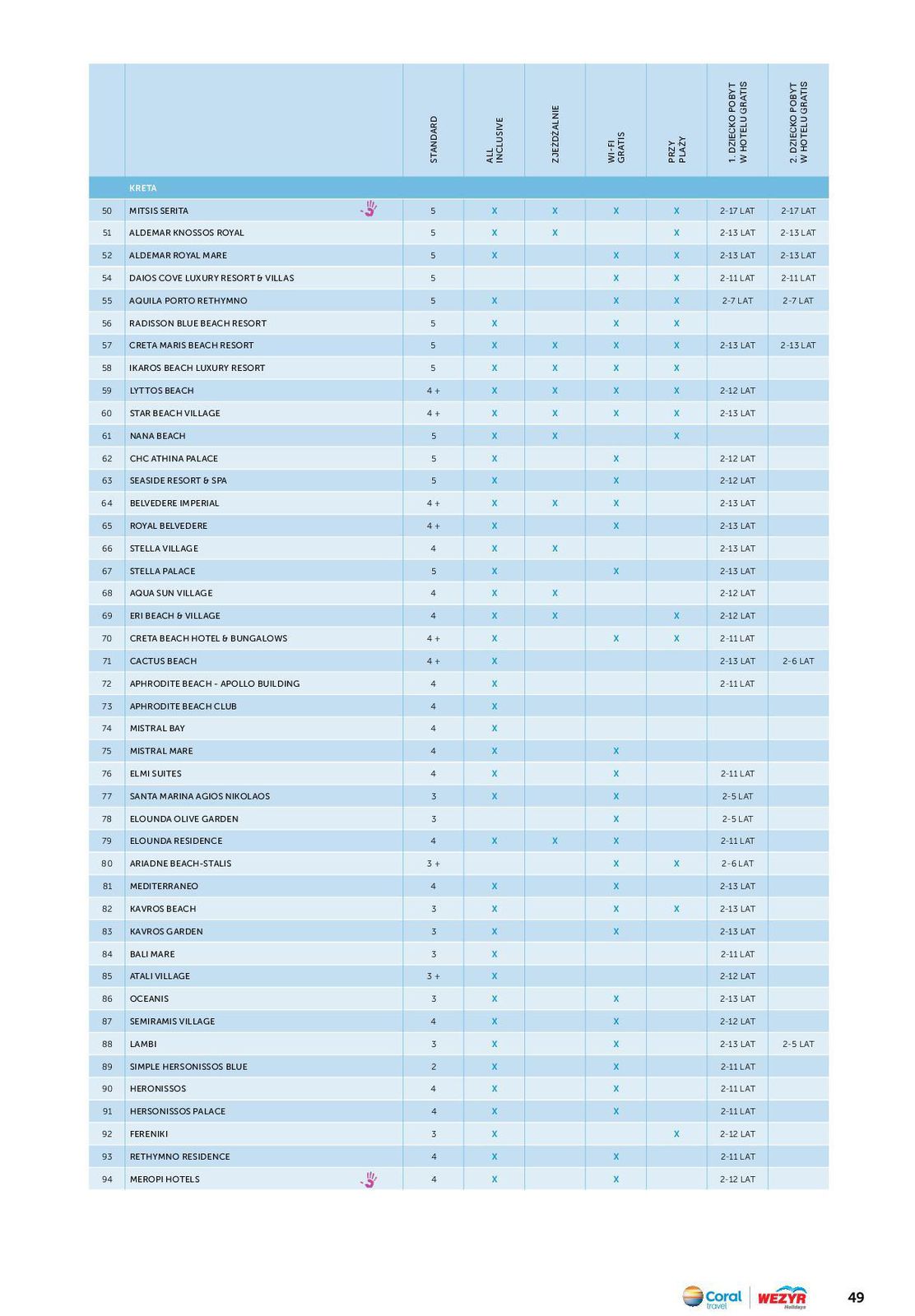 Gazetka promocyjna Wezyr Holidays str. 51